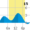 Tide chart for Content Passage, Content Keys, Florida on 2025/04/15