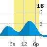 Tide chart for Content Passage, Content Keys, Florida on 2025/04/16