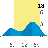 Tide chart for Content Passage, Content Keys, Florida on 2025/04/18