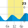 Tide chart for Content Passage, Content Keys, Florida on 2025/04/23