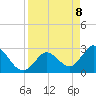 Tide chart for Content Passage, Content Keys, Florida on 2025/04/8