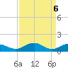 Tide chart for Conway, RR. bridge, Waccamaw River, South Carolina on 2021/04/6
