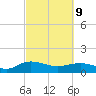 Tide chart for Conway, RR. bridge, Waccamaw River, South Carolina on 2022/03/9