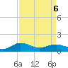 Tide chart for Conway, RR. bridge, Waccamaw River, South Carolina on 2022/04/6