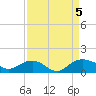 Tide chart for Conway, RR. bridge, Waccamaw River, South Carolina on 2023/09/5