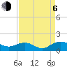 Tide chart for Conway, RR. bridge, Waccamaw River, South Carolina on 2023/09/6