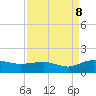 Tide chart for Conway, RR. bridge, Waccamaw River, South Carolina on 2023/09/8