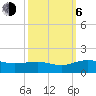 Tide chart for Conway, RR. bridge, Waccamaw River, South Carolina on 2023/10/6
