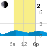 Tide chart for Conway, RR. bridge, Waccamaw River, South Carolina on 2024/02/2