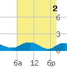 Tide chart for Conway, RR. bridge, Waccamaw River, South Carolina on 2024/05/2