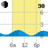 Tide chart for Conway, RR. bridge, Waccamaw River, South Carolina on 2024/05/30