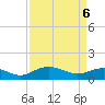 Tide chart for Conway, RR. bridge, South Carolina on 2025/04/6