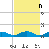 Tide chart for Conway, RR. bridge, South Carolina on 2025/04/8