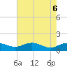 Tide chart for Conway, RR. bridge, South Carolina on 2025/05/6