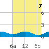 Tide chart for Conway, RR. bridge, South Carolina on 2025/05/7