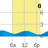 Tide chart for Conway, RR. bridge, South Carolina on 2025/05/8
