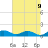 Tide chart for Conway, RR. bridge, South Carolina on 2025/05/9