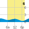 Tide chart for Conway, RR. bridge, South Carolina on 2025/06/6