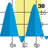 Tide chart for Anchor Point, Kenai Peninsula, Alaska on 2021/03/30