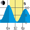 Tide chart for Anchor Point, Kenai Peninsula, Alaska on 2021/03/5