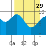 Tide chart for Anchor Point, Alaska on 2023/03/29