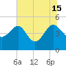 Tide chart for Cook Landing Cemetery, New River, South Carolina on 2024/06/15