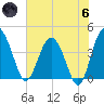 Tide chart for Cook Landing Cemetery, New River, South Carolina on 2024/06/6