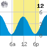Tide chart for Cook Landing Cemetery, South Carolina on 2025/04/12