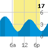 Tide chart for Cook Landing Cemetery, South Carolina on 2025/04/17
