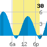 Tide chart for Cook Landing Cemetery, South Carolina on 2025/04/30