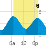 Tide chart for Cook Landing Cemetery, South Carolina on 2025/04/6