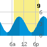 Tide chart for Cook Landing Cemetery, South Carolina on 2025/04/9