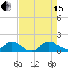 Tide chart for Coon Point, Elliott Key, Biscayne Bay, Florida on 2021/08/15