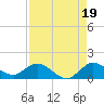 Tide chart for Coon Point, Elliott Key, Biscayne Bay, Florida on 2021/08/19