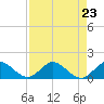 Tide chart for Coon Point, Elliott Key, Biscayne Bay, Florida on 2021/08/23