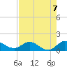 Tide chart for Coon Point, Elliott Key, Biscayne Bay, Florida on 2021/08/7