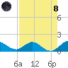 Tide chart for Coon Point, Elliott Key, Biscayne Bay, Florida on 2021/08/8