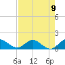 Tide chart for Coon Point, Elliott Key, Biscayne Bay, Florida on 2021/08/9