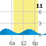 Tide chart for Coon Point, Elliott Key, Biscayne Bay, Florida on 2023/04/11