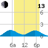 Tide chart for Coon Point, Elliott Key, Biscayne Bay, Florida on 2023/04/13