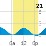 Tide chart for Coon Point, Elliott Key, Biscayne Bay, Florida on 2023/04/21