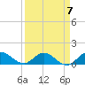 Tide chart for Coon Point, Elliott Key, Biscayne Bay, Florida on 2023/04/7