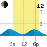 Tide chart for Coon Point, Elliott Key, Biscayne Bay, Florida on 2023/05/12