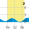 Tide chart for Coon Point, Elliott Key, Biscayne Bay, Florida on 2023/06/2