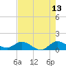 Tide chart for Coon Point, Elliott Key, Biscayne Bay, Florida on 2023/07/13