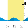 Tide chart for Coon Point, Elliott Key, Biscayne Bay, Florida on 2023/07/18