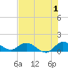 Tide chart for Coon Point, Elliott Key, Biscayne Bay, Florida on 2023/07/1