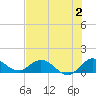 Tide chart for Coon Point, Elliott Key, Biscayne Bay, Florida on 2023/07/2