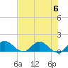 Tide chart for Coon Point, Elliott Key, Biscayne Bay, Florida on 2023/07/6