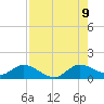 Tide chart for Coon Point, Elliott Key, Biscayne Bay, Florida on 2023/08/9